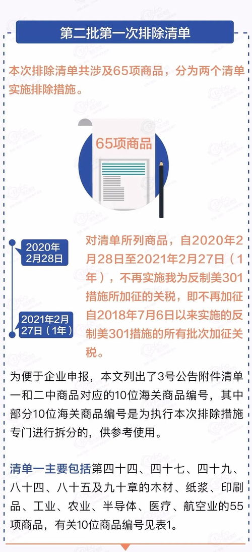 对美加征关税商品排除申请 市场化采购排除申报,你想了解的都在这